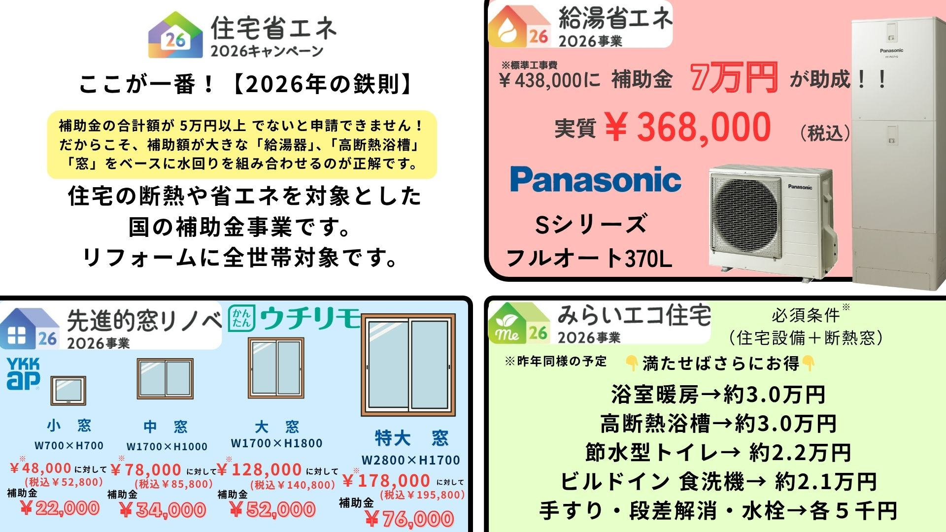 リフォーム補助金解説図解